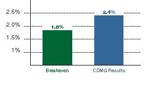 Heavy Competitor Graph